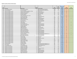 North Carolina School Information