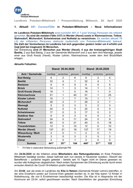 Landkreis Potsdam-Mittelmark / Pressemitteilung Mittwoch, 29