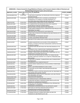 Annexure-1 Patents Granted for Drugs (Products and Processes)