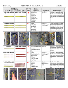 Stitch Drawing Top View As Sewn Bottom View As Sewn ISO 4915 Number Common Application Requirements Stitch Description