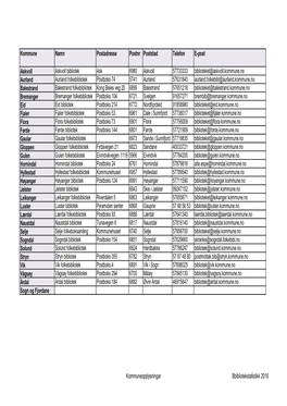 Kommune Namn Postadresse Postnr Poststad Telefon E-Post Askvoll