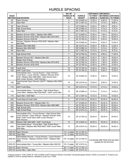 Hurdle Spacing