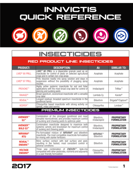 Innvictis Quick Reference