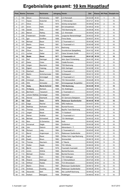 10Km Gesamt 2010