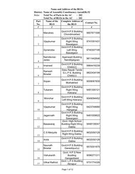 52 Aurad Taluka Details BLO (28-7-2010)