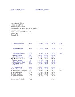 20.01.1973. St.Gervais Giant Slalom, Women Course Length: 1200 M