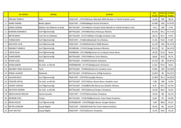 AD SOYAD BRANŞ KURUM EK1 PUAN SÖZLÜ NOTU ATAMA PUANI 1 PİRVANİ TEMELLİ Fizik YEŞİLYURT