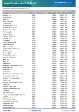 Full Portfolio Holdings* As of August 31, 2021 % of Security Coupon Maturity Shares/Par Market Value Net Assets Alphabet, Inc