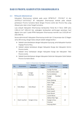 Bab Ii Profil Kabupaten Dharmasraya