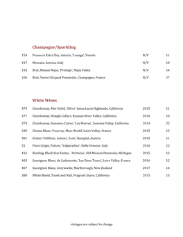 Champagne/Sparkling White Wines