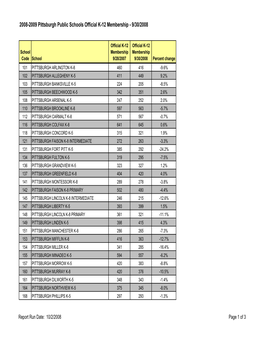 2008-2009 Pittsburgh Public Schools Official K-12 Membership - 9/30/2008