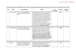 St Agnes & Perranporth CNA Highways Scheme – Phase 2