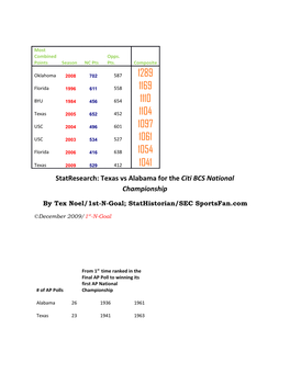 Texas Vs Alabama for the Citi BCS National Championship