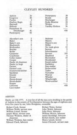 Northamptonshire Militia Lists 1777: Cleyley Hundred