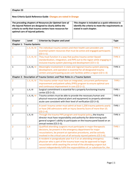 I, II, III, IV the Individual Trauma Centers and Their Health Care