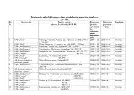 Informacija Apie Elektromagnetinės Spinduliuotės Matavimų Rezultatus 2014 M. Eil