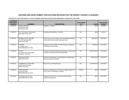 BUILDING and DEVELOPMENT APPLICATIONS RECEIVED for the PERIOD 17/02/2021 to 23/02/2021