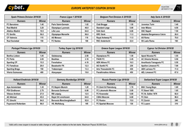 Europe Antepost Coupon 2019/20 26/10/2019 11:44 1 / 7