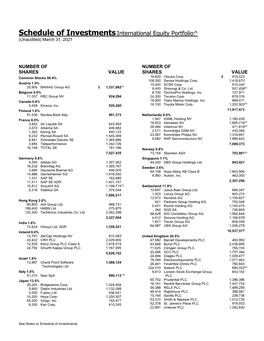 Schedule of Investmentsinternational Equity Portfolio^