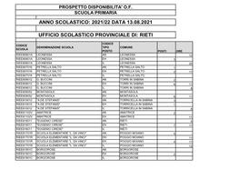 2021/22 Data 13.08.2021 Ufficio Scolastico Provinciale Di: Rieti