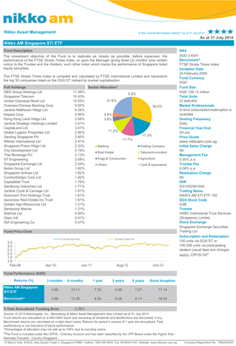 Nikko Asset Management Nikko AM Singapore STI