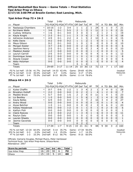 Official Basketball Box Score -- Game Totals -- Final Statistics Ypsi Arbor Prep Vs Ithaca 3/17/16 3:00 PM at Breslin Center; East Lansing, Mich
