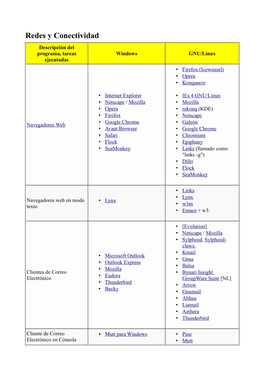 Redes Y Conectividad Descripción Del Programa, Tareas Windows GNU/Linux Ejecutadas • Firefox (Iceweasel) • Opera • Konqueror