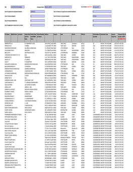 Unclaimed Dividend 2013