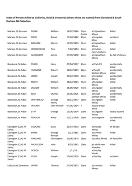 Index of Persons Killed at Collieries, Steel & Ironworks (Where These Are