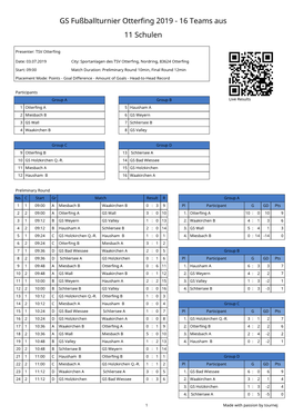 GS Fußballturnier Otterfing 2019 - 16 Teams Aus 11 Schulen