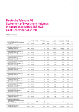 Deutsche Telekom AG Statement of Investment Holdings in Accordance with § 285 HGB As of December 31, 2020
