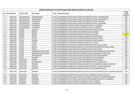 EXAM CENTRE LIST of EXCELLENCE and MODEL EXAM of CLASS-09 EXAM S.No