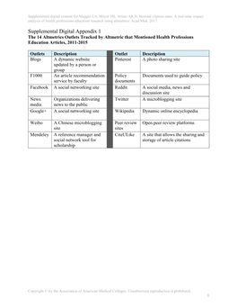 Supplemental Digital Appendix 1 the 14 Altmetrics Outlets Tracked by Altmetric That Mentioned Health Professions Education Articles, 2011-2015