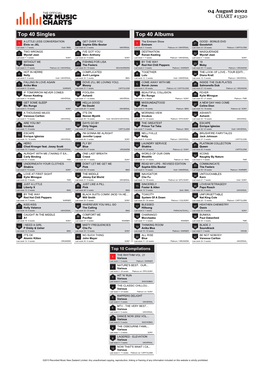 Top 40 Singles Top 40 Albums