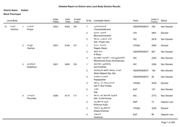 Detailed Report on District Wise Local Body Election Results District Name : Kollam Block Panchayat