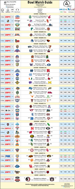 Bowl Watch Guide PETROLEUM LAND SERVICES - College Football - Deltacoreenergy.Com *All Times CST! @Deltacoreenergy *Rankings Based on BCS Standings