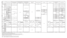 Plate U. Relation of Lithostratigraphic Units to Hydrogeologic Units, Hanna and Laramie Basins