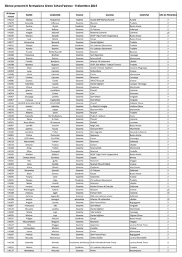 Green School VA Formazione 9.12.19