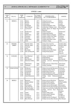 10 8 Dhou El Hidja 1430 25 Novembre 2009 JOURNAL OFFICIEL DE LA