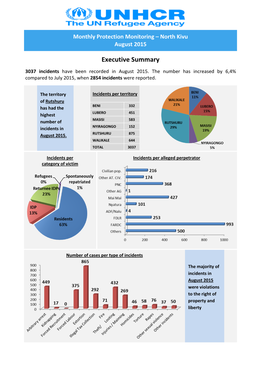 Executive Summary