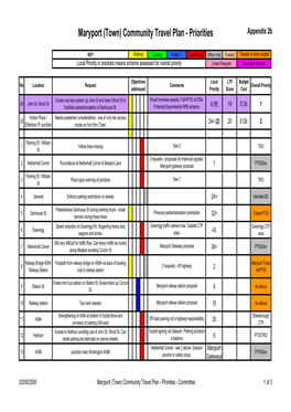 07 Appendix 3 Maryport CTP Committee List