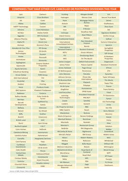 Companies That Have Either Cut, Cancelled Or Postponed Dividends This Year