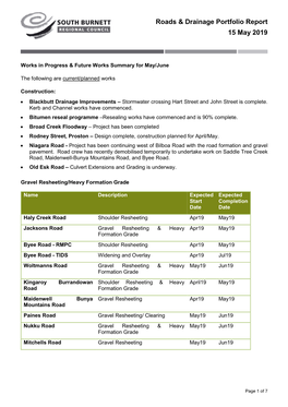 Roads & Drainage Portfolio Report 15 May 2019