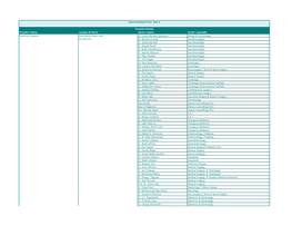 Provider's Name Location & Phone Doctor's Name Doctor's Specialty