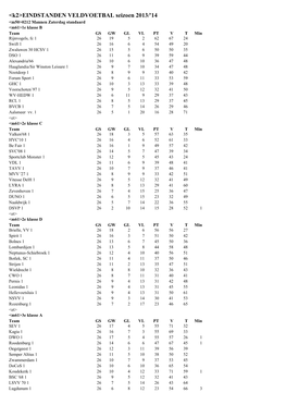 &lt;K2&gt;EINDSTANDEN VELDVOETBAL Seizoen 2013/'14