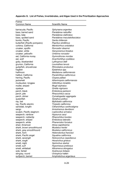 List of Fishes, Invertebrates, and Algae Used in the Prioritization Approaches