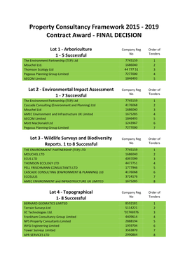 Property Consultancy Framework 2015 - 2019 Contract Award - FINAL DECISION