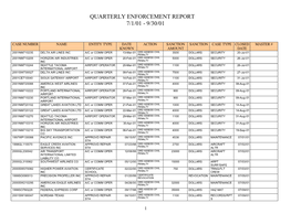 Quarterly Enforcement Report 7/1/01 - 9/30/01