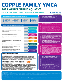 COPPLE FAMILY YMCA 2021 WINTER/SPRING AQUATICS SELECT the RIGHT LEVEL for YOUR SWIMMER PATHWAYS Specialized Tracks