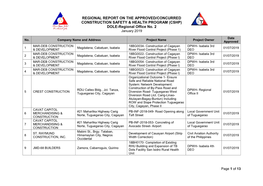 REGIONAL REPORT on the APPROVED/CONCURRED CONSTRUCTION SAFETY & HEALTH PROGRAM (CSHP) DOLE-Regional Office No. 2